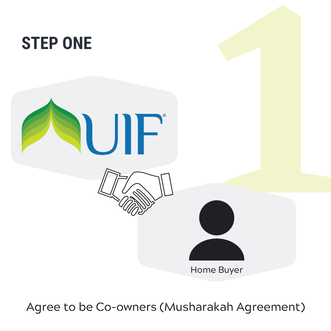How the UIF Partnership Program Works Step 1